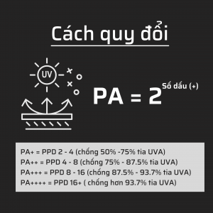 Chỉ số PA (Protection Grade of UVA)